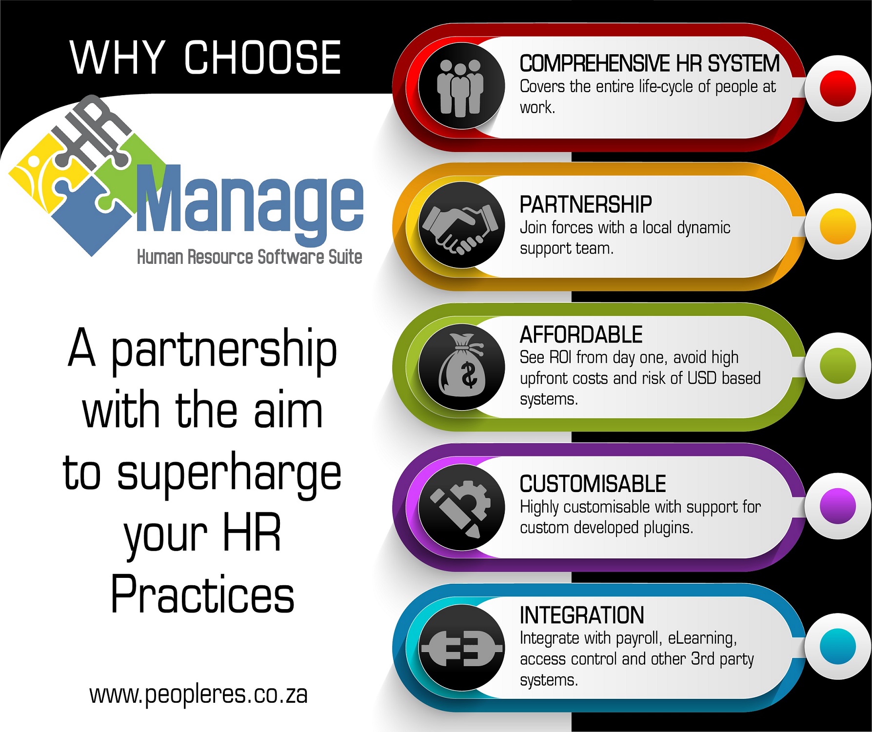 Why HR Manage