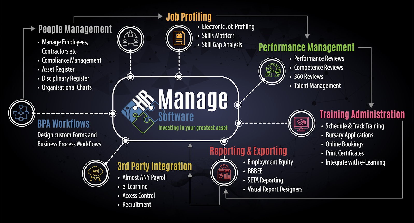 HR-System-Overview